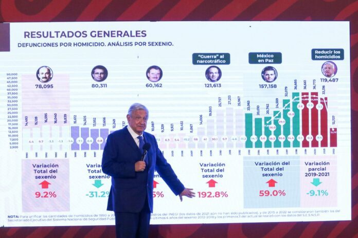 López Obrador presenta una gráfica con el número de homicidios en los últimos seis Gobiernos, durante una de sus conferencias matutinas de 2022. MOISÉS PABLO NAVA (CUARTOSCURO)