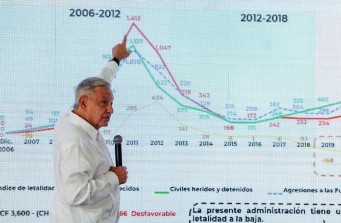 López Obrador ante una gráfica que cuantifica las muertes en enfrentamientos con las fuerzas armadas durante diferentes gobiernos, este jueves. PRESIDENCIA DE LA REPÚBLICA (EFE)